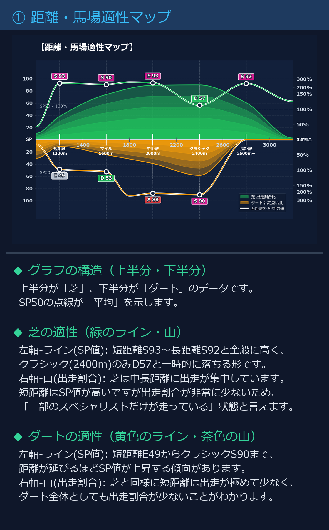 距離・馬場適性マップ