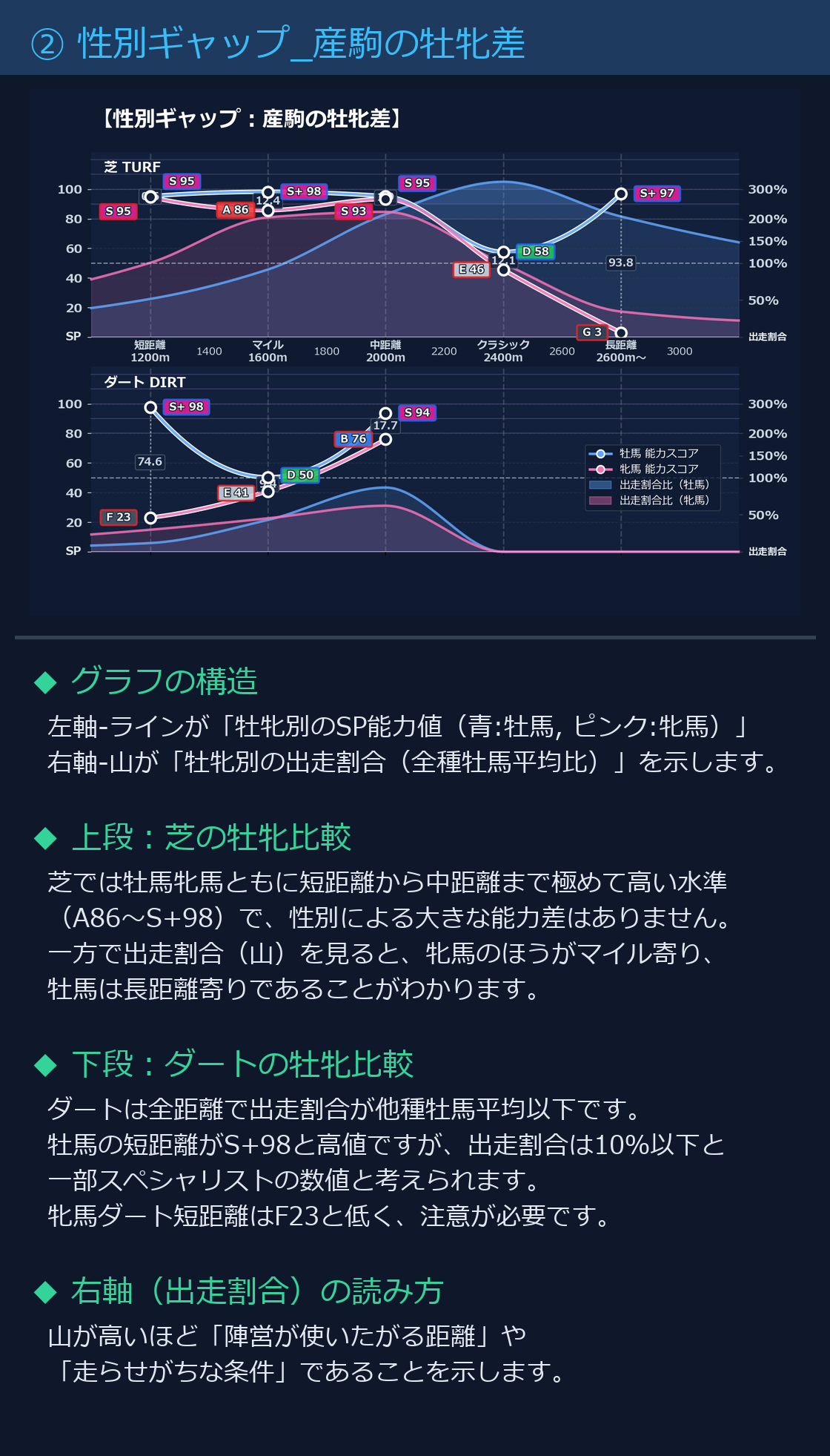 性別ギャップ