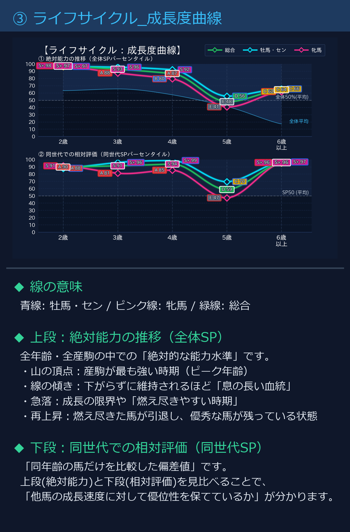 成長度曲線