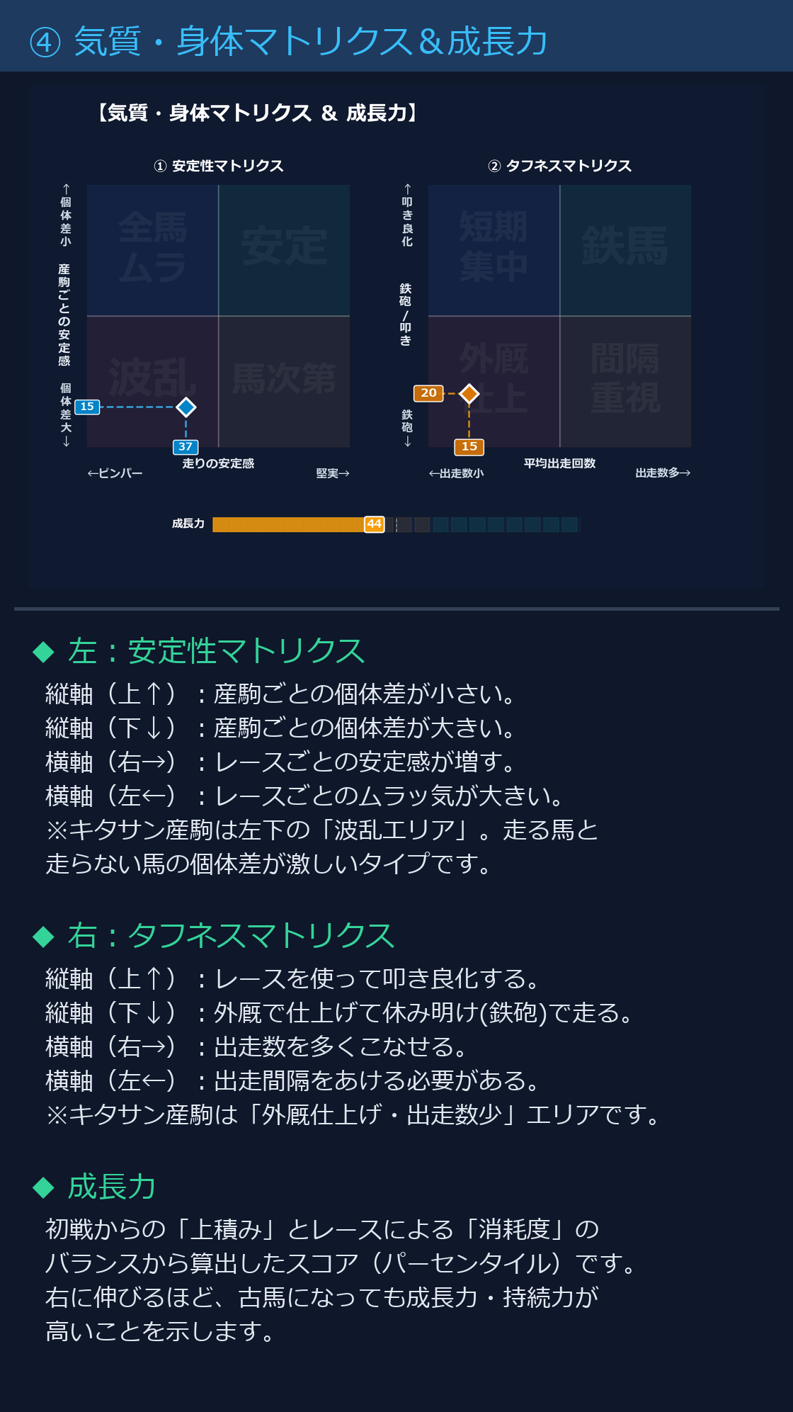 気質・身体マップ